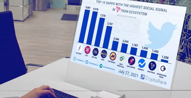 Top 10 Highest Social Signal in TRON Ecosystem