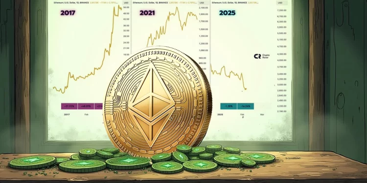 Ethereum Price Drops but Analyst Expects a Parabolic Q1 Comeback Ahead